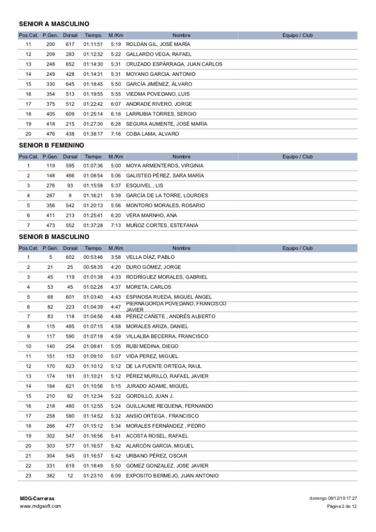 Clasificacion Categorias Subida Ermitas 2019 - 02