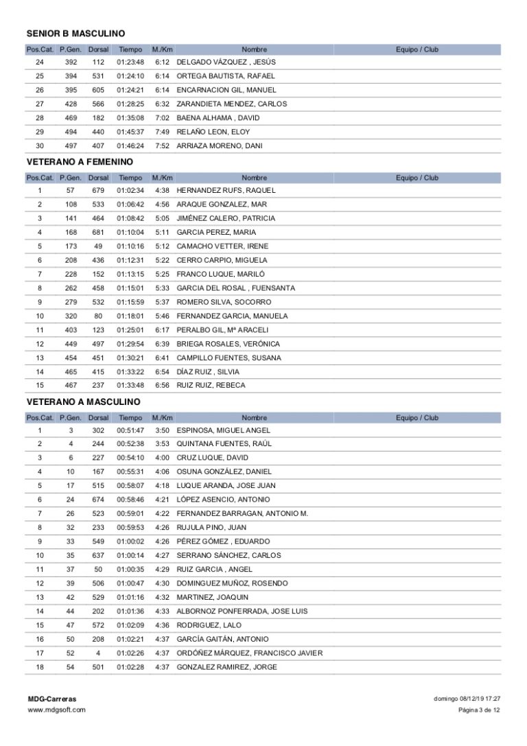 Clasificacion Categorias Subida Ermitas 2019 - 03