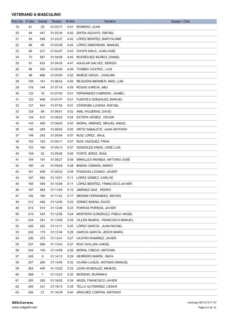 Clasificacion Categorias Subida Ermitas 2019 - 04