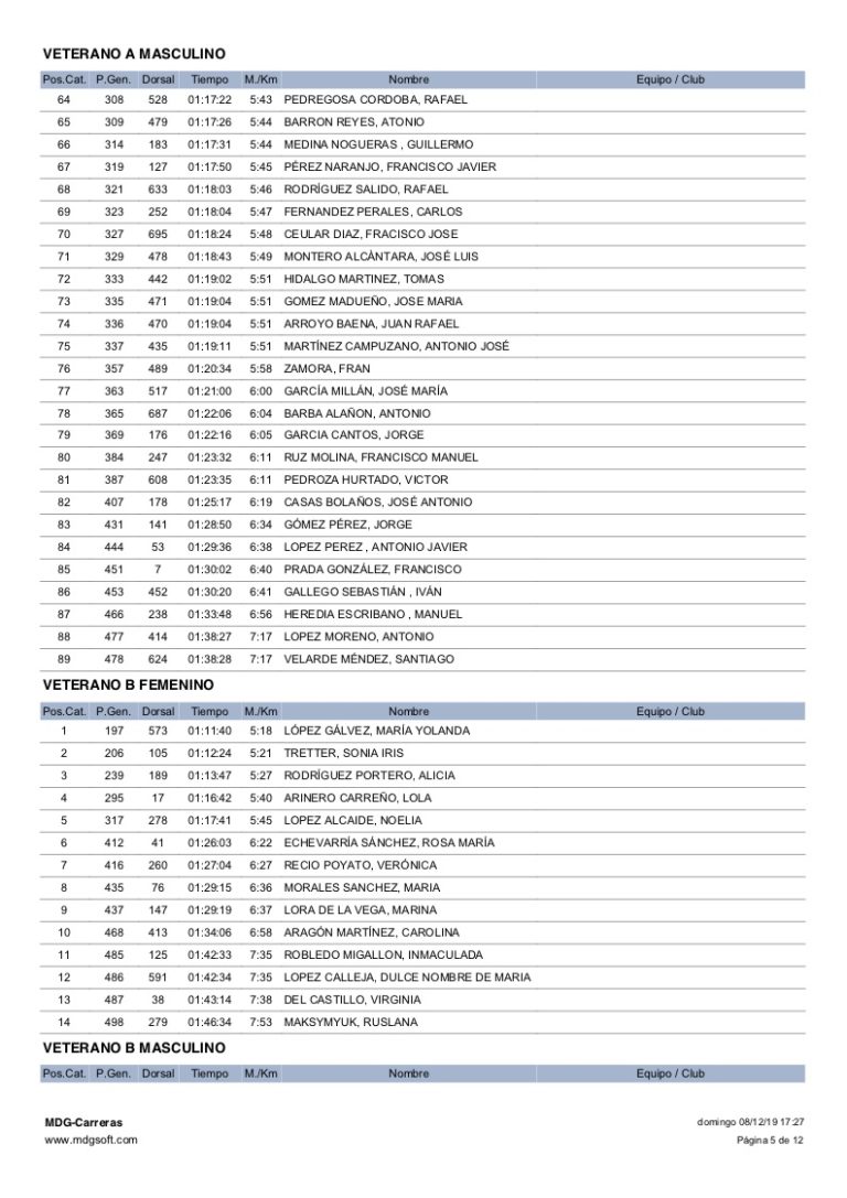 Clasificacion Categorias Subida Ermitas 2019 - 05