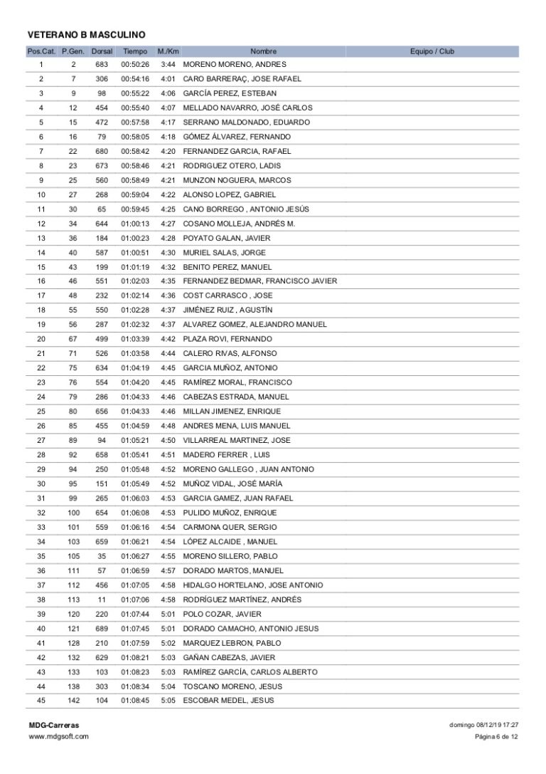 Clasificacion Categorias Subida Ermitas 2019 - 06