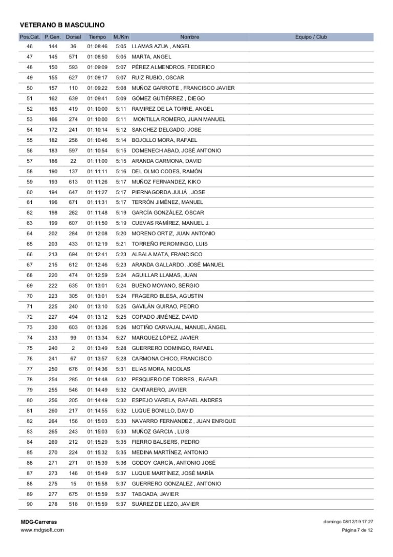 Clasificacion Categorias Subida Ermitas 2019 - 07