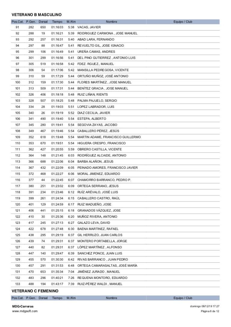 Clasificacion Categorias Subida Ermitas 2019 - 08