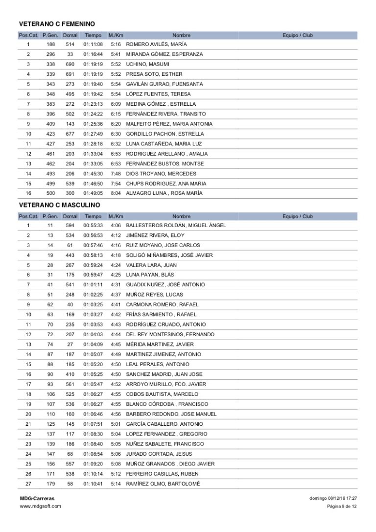 Clasificacion Categorias Subida Ermitas 2019 - 09