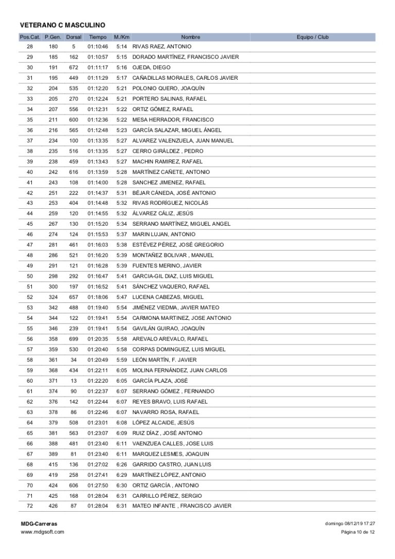 Clasificacion Categorias Subida Ermitas 2019 - 10