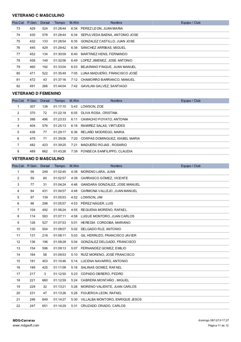 Clasificacion Categorias Subida Ermitas 2019 - 11