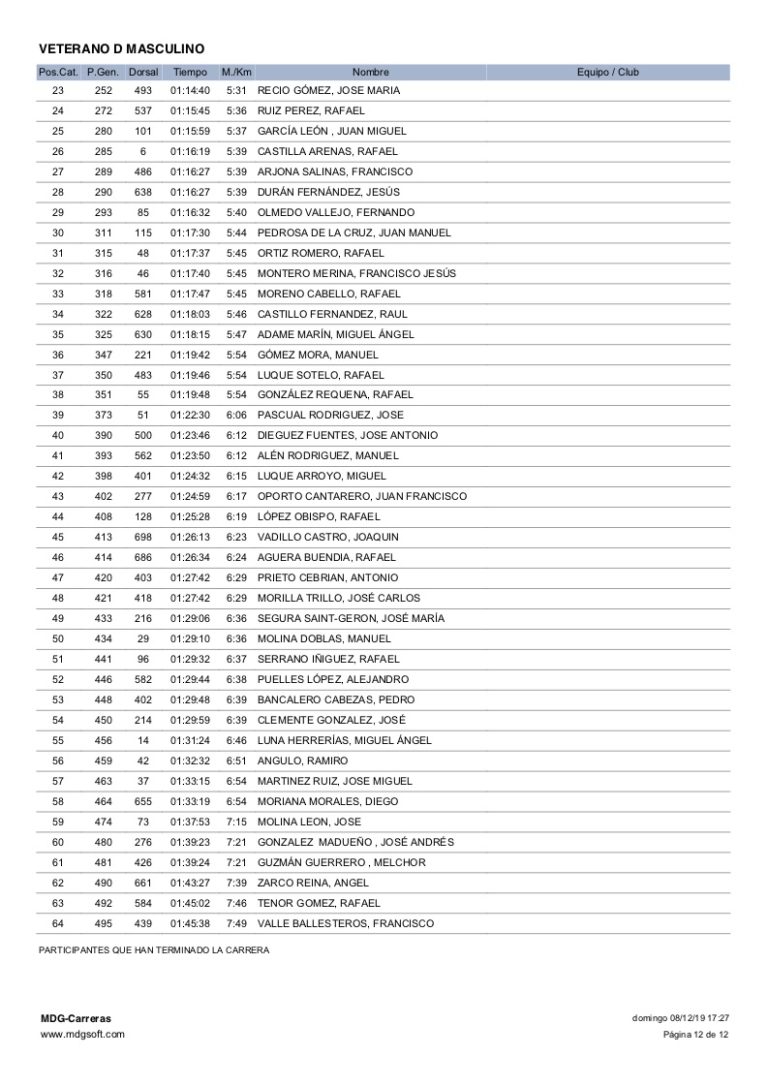 Clasificacion Categorias Subida Ermitas 2019 - 12