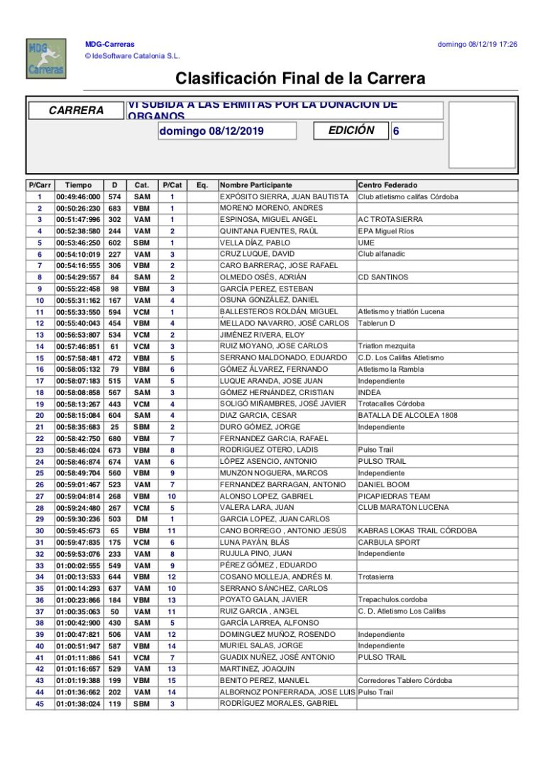 Clasificacion General Subida Ermitas 2019 - 01