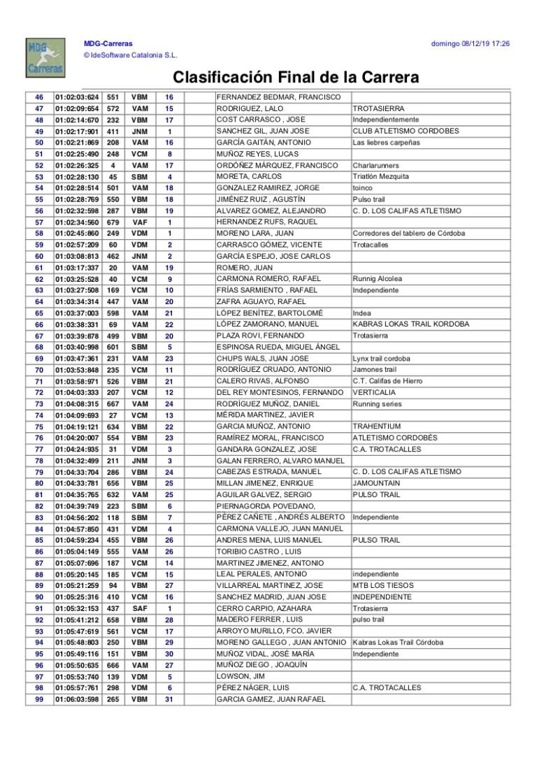 Clasificacion General Subida Ermitas 2019 - 02