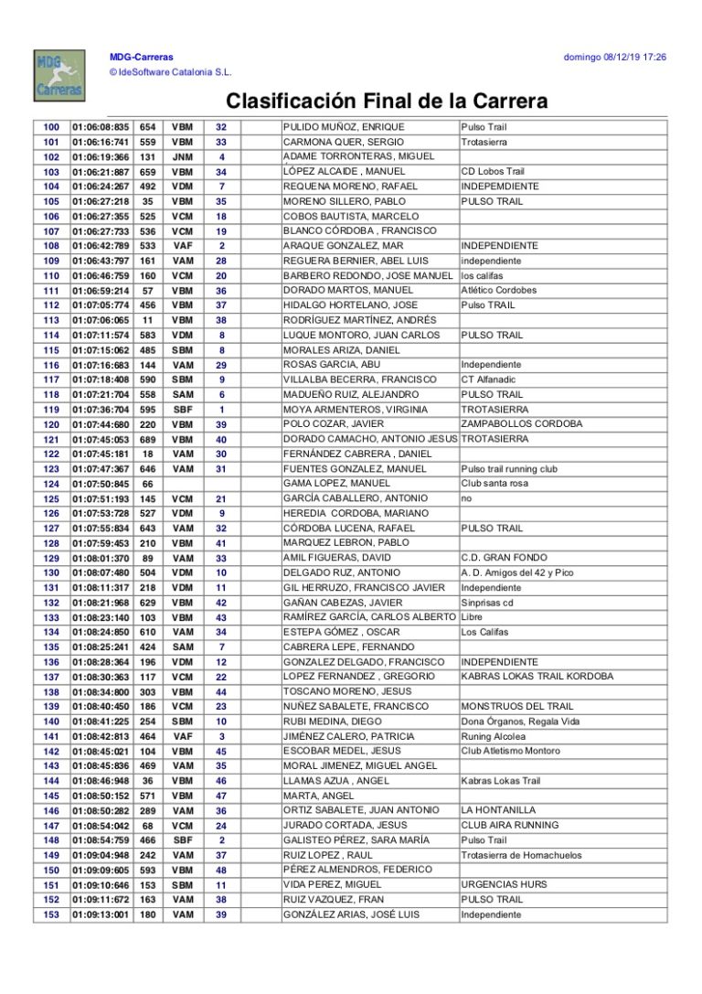 Clasificacion General Subida Ermitas 2019 - 03