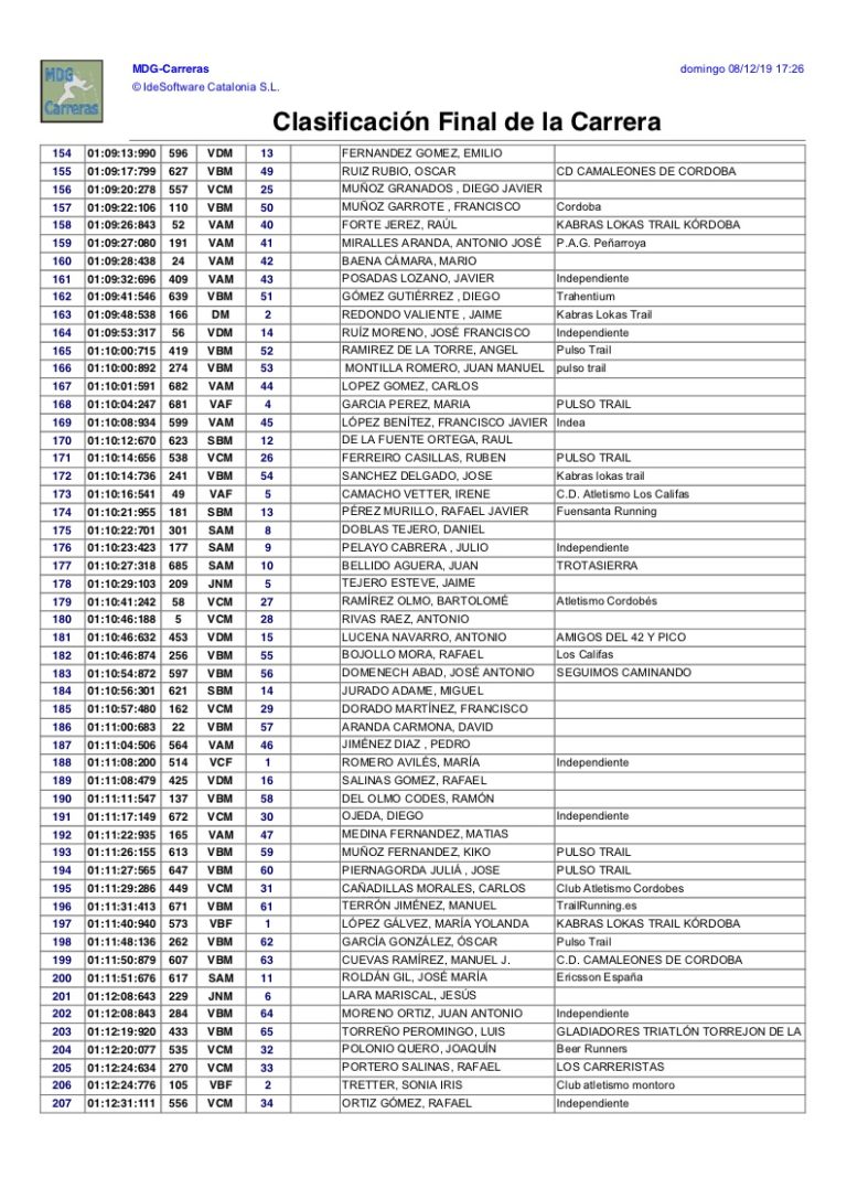 Clasificacion General Subida Ermitas 2019 - 04