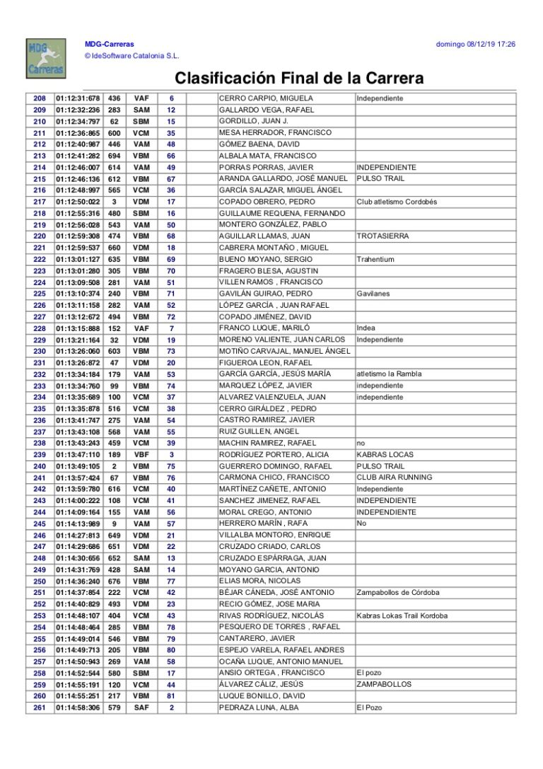 Clasificacion General Subida Ermitas 2019 - 05