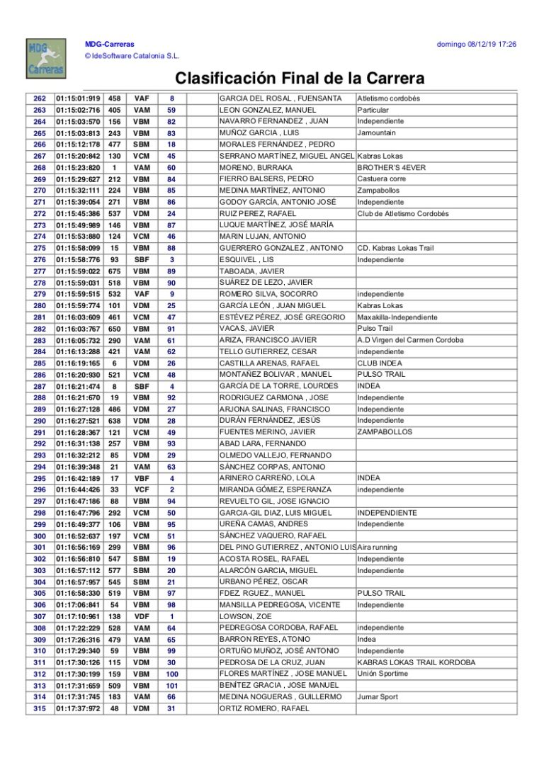 Clasificacion General Subida Ermitas 2019 - 06