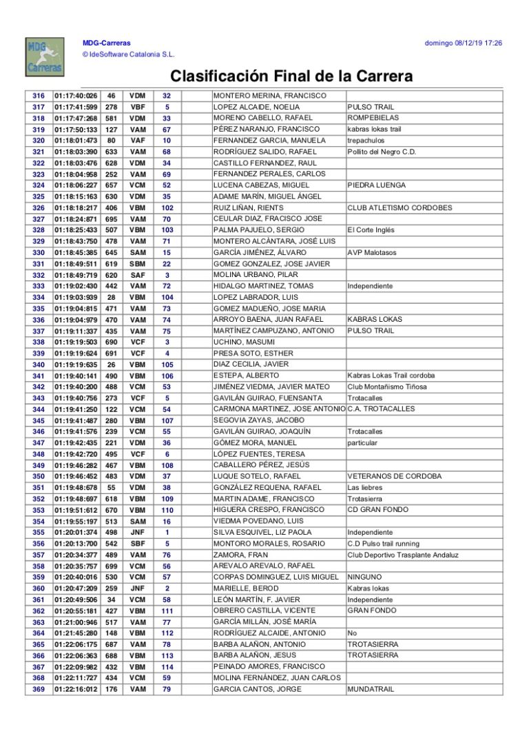 Clasificacion General Subida Ermitas 2019 - 07