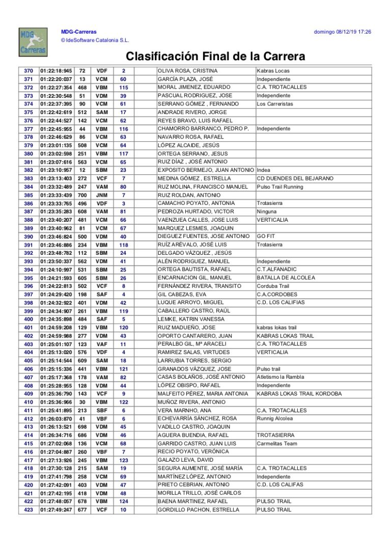 Clasificacion General Subida Ermitas 2019 - 08