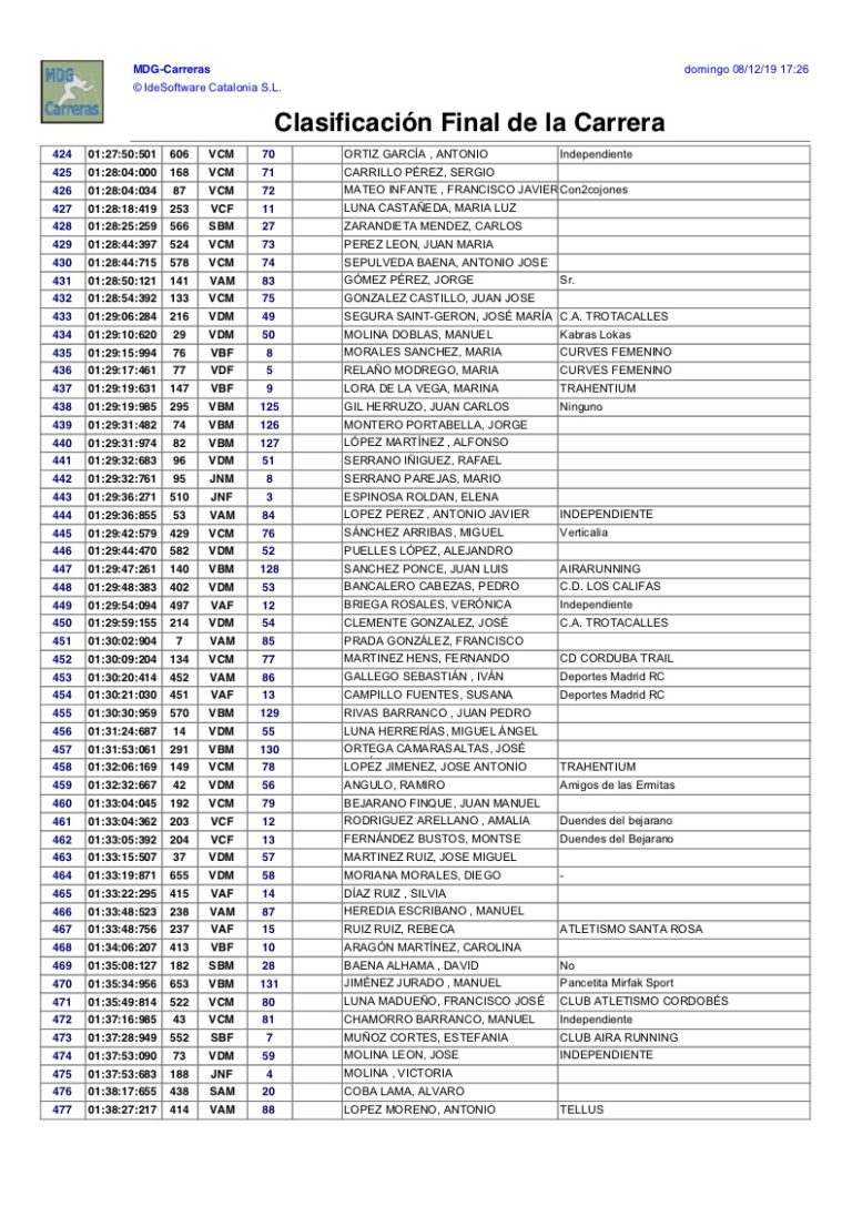 Clasificacion General Subida Ermitas 2019 - 09