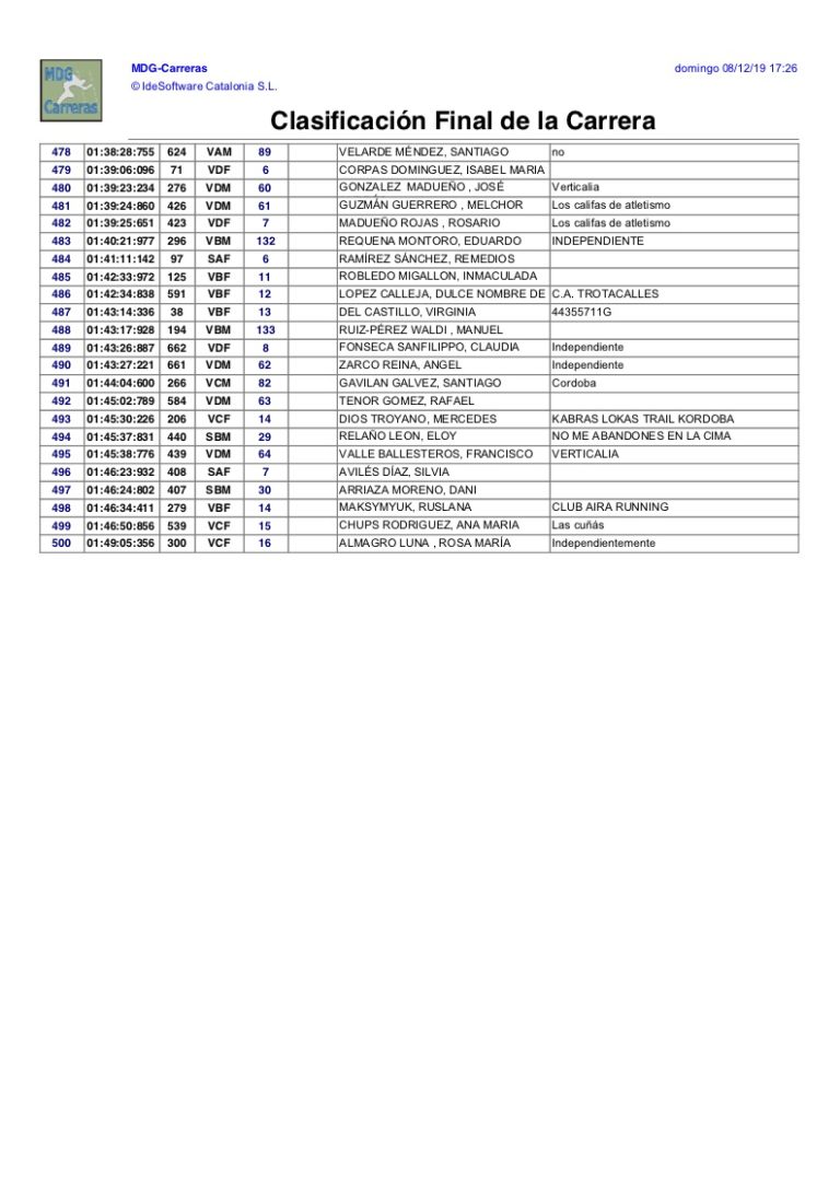 Clasificacion General Subida Ermitas 2019 - 10